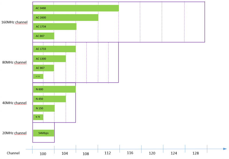 MIMO and Spatial Streams › Multicap